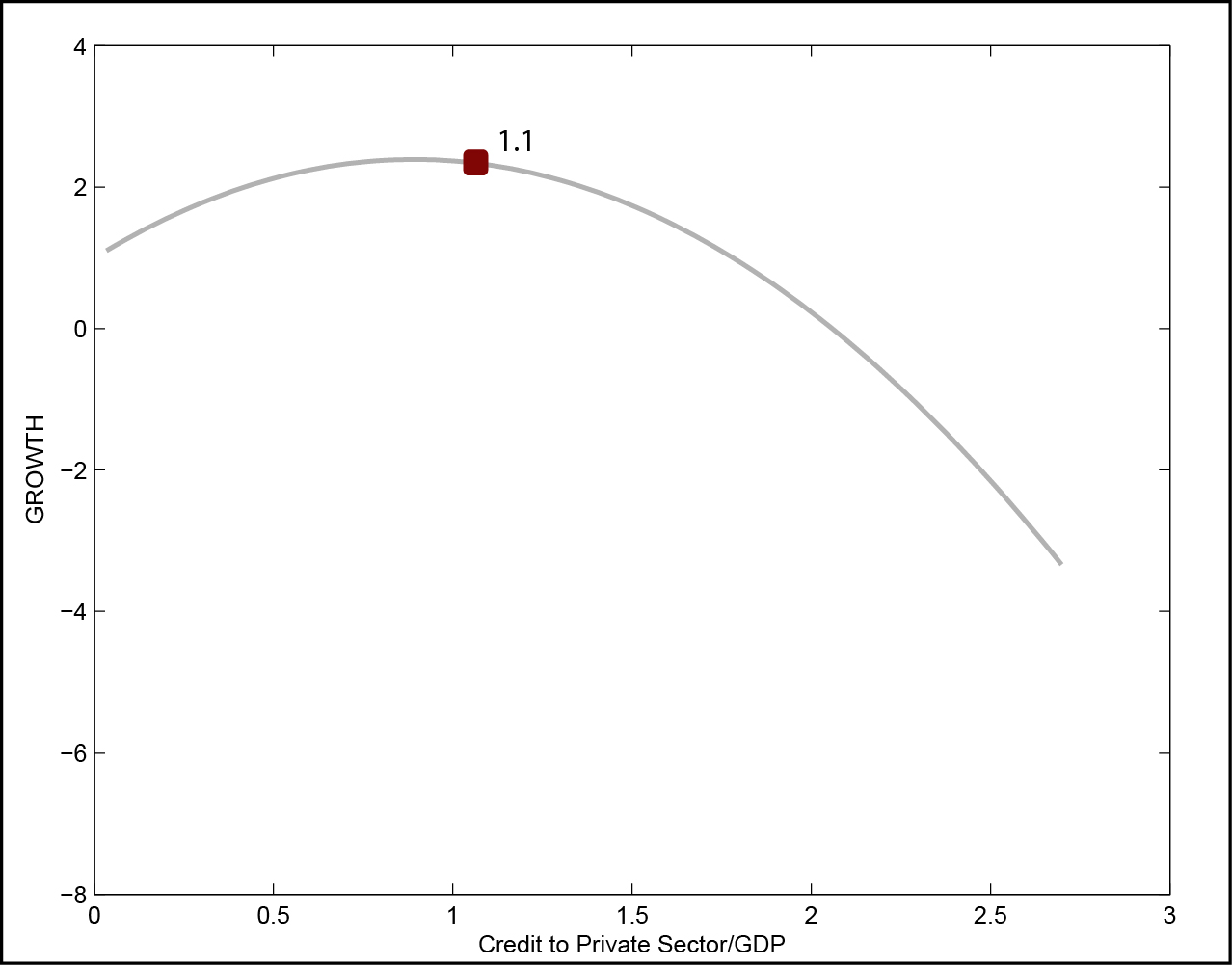 Too_much_finance_graph_img